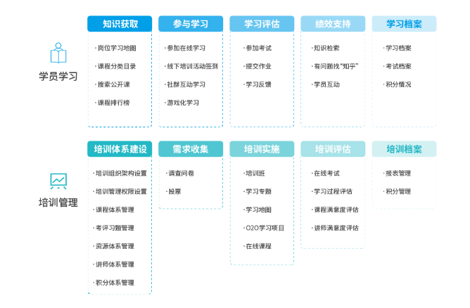 同鑫在線學(xué)習(xí)平臺(tái)